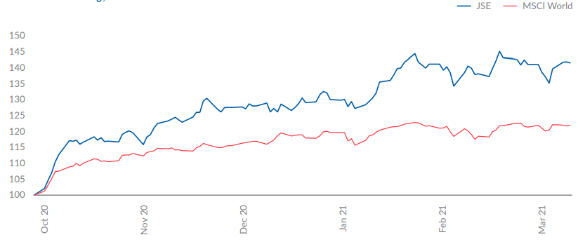 The Navigator, Strategy and Asset Allocation Report 2nd Quarter 2021 ...