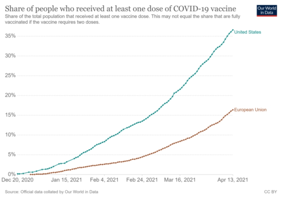 Share of people who received vaccine
