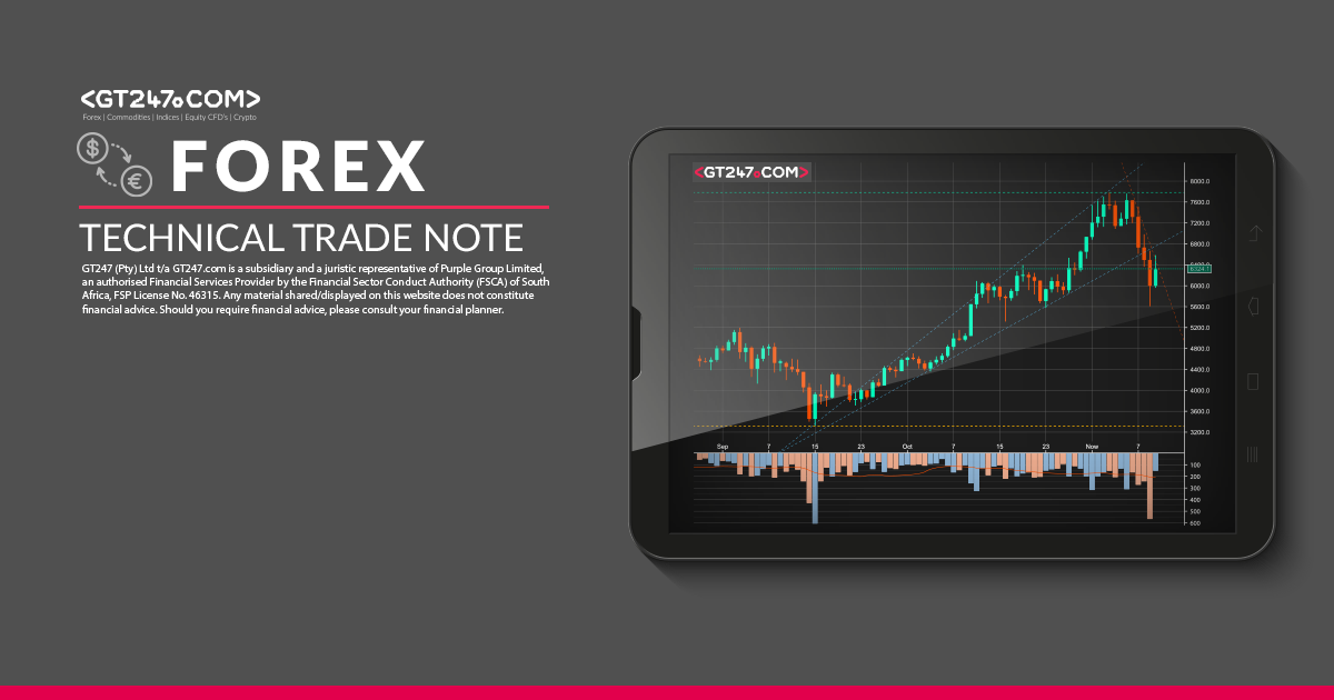 Forex zar eur