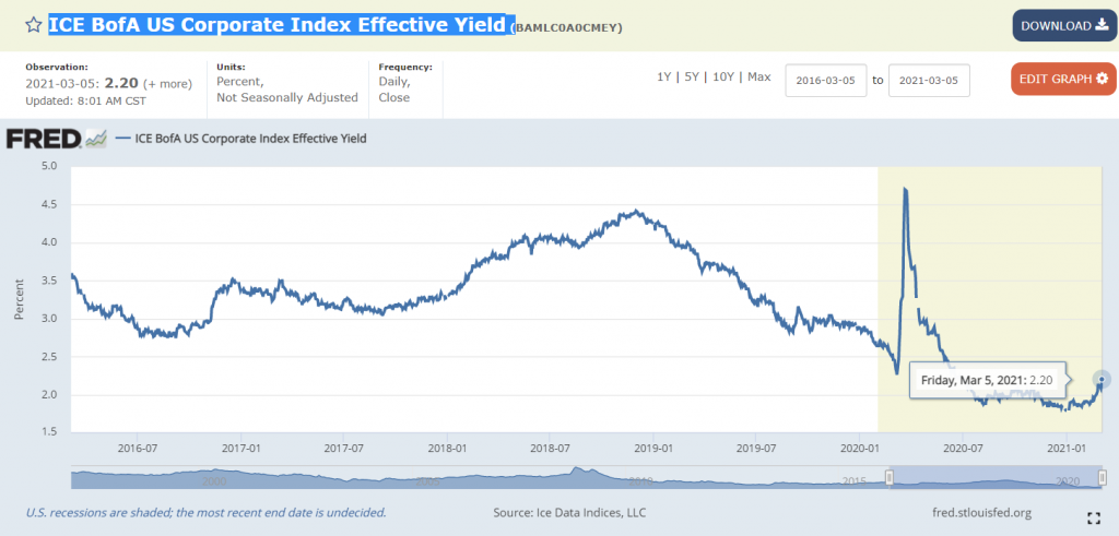 ICE BofA US Corporate Index Effective Yield