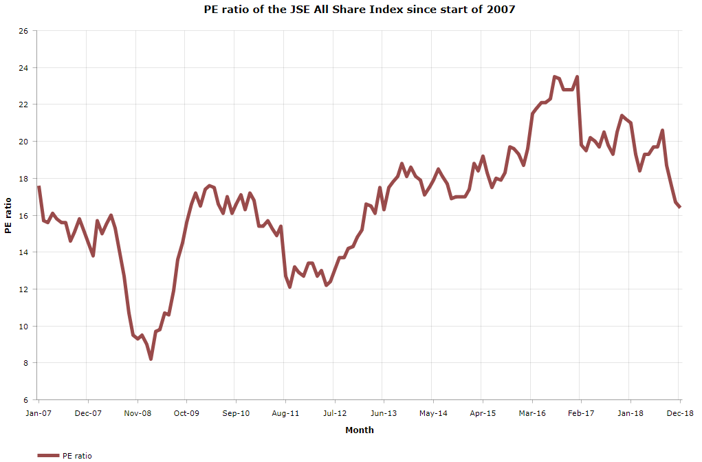 jse all share index price