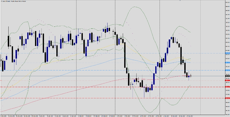 crude