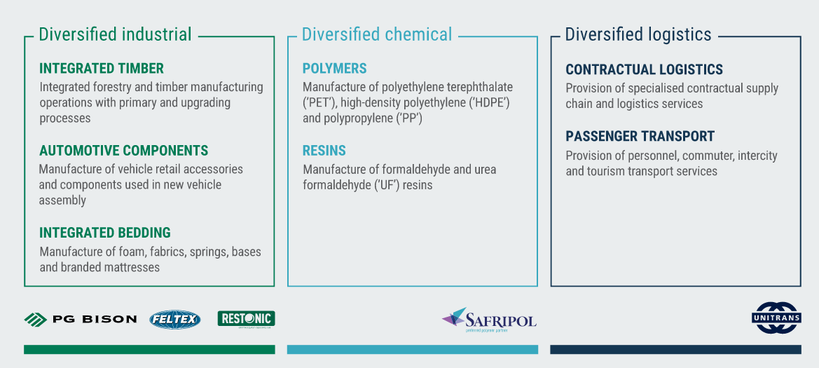 KAP's divisions, their products and services KAP's divisions, their products and services