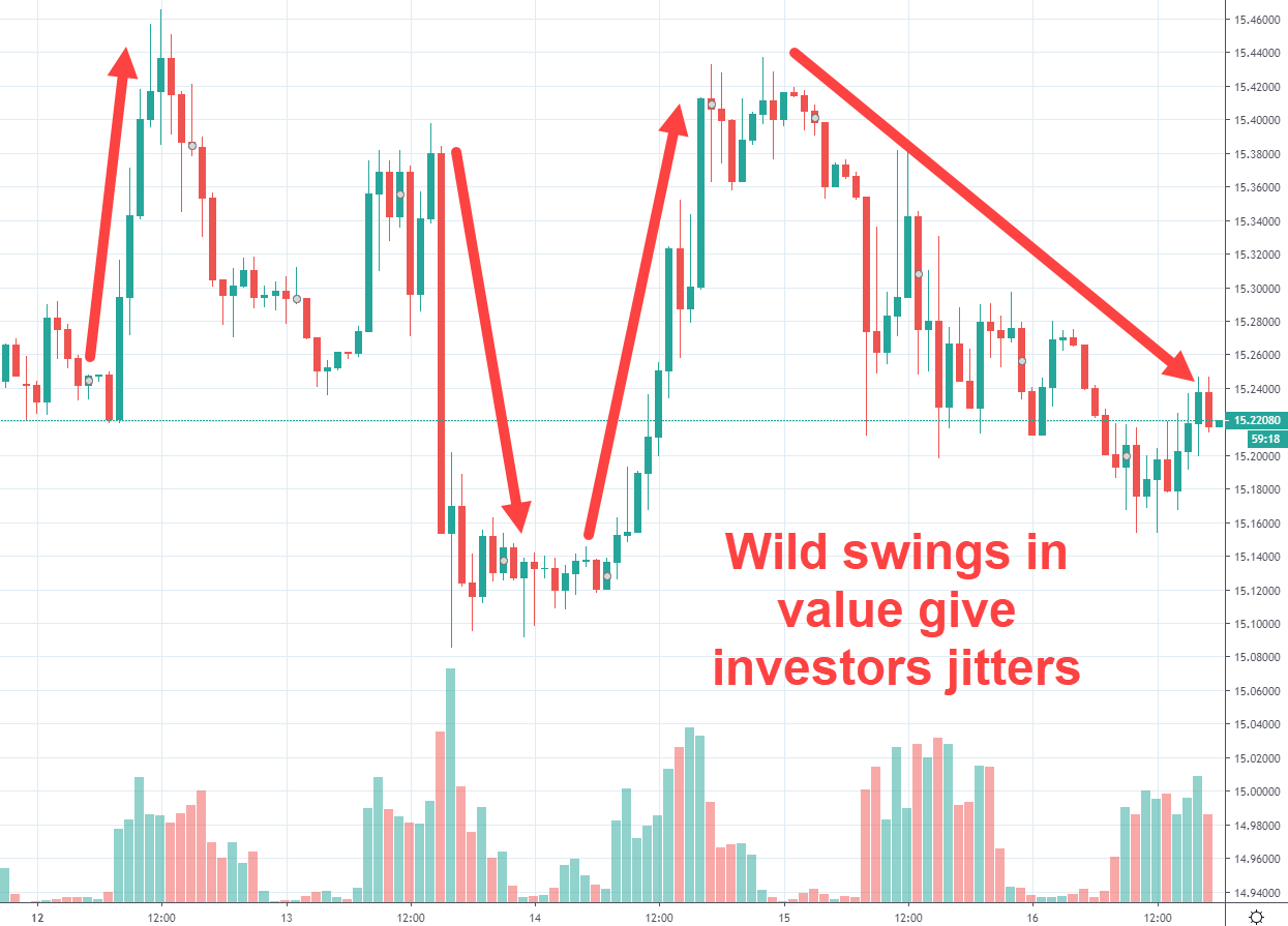 Rand Dollar Prediction Movement Rand Dollar Prediction Movement