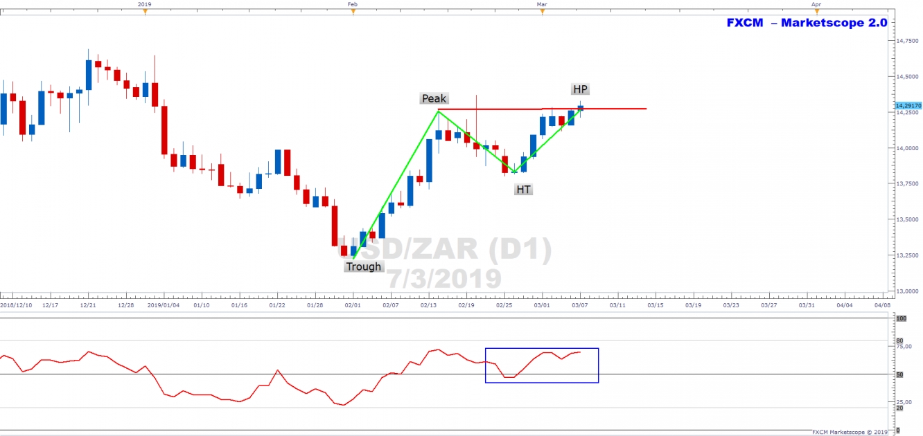 Zar Weakens As Eskom Tariff Increase Looms Investing Com Za